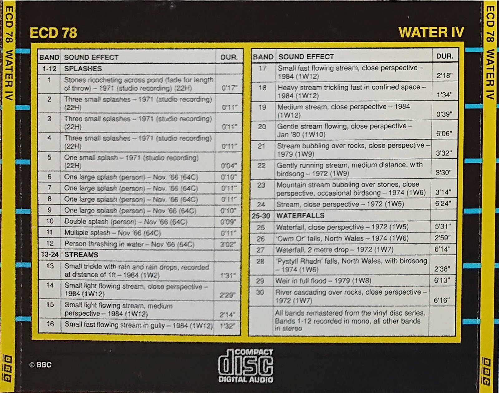 Back cover of ECD 78
